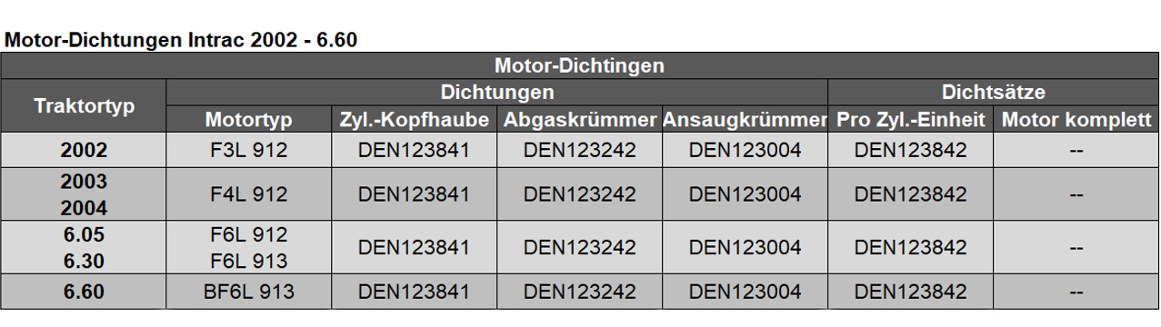 Dichtungen Intrac 2002 - 6.60