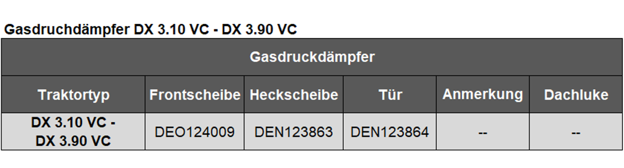 Gasdruckdämpfer DX 3.10 VC - DX 3.90 VC