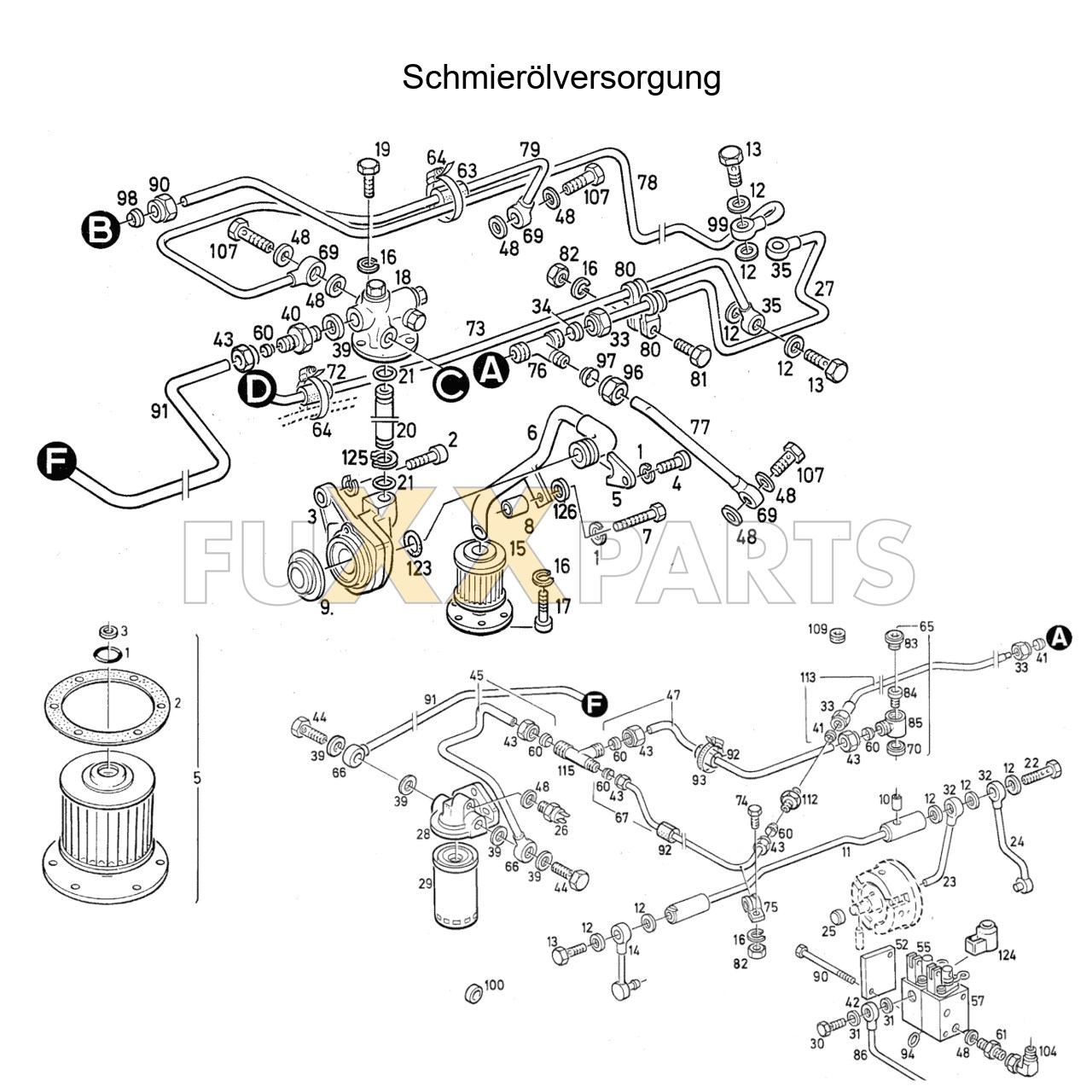 DX 145-78XX Schmierölversorgung