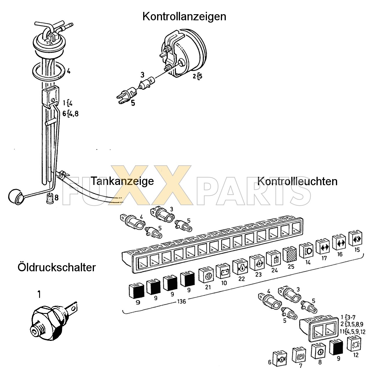 DX 4.10 Kontrollanzeigen