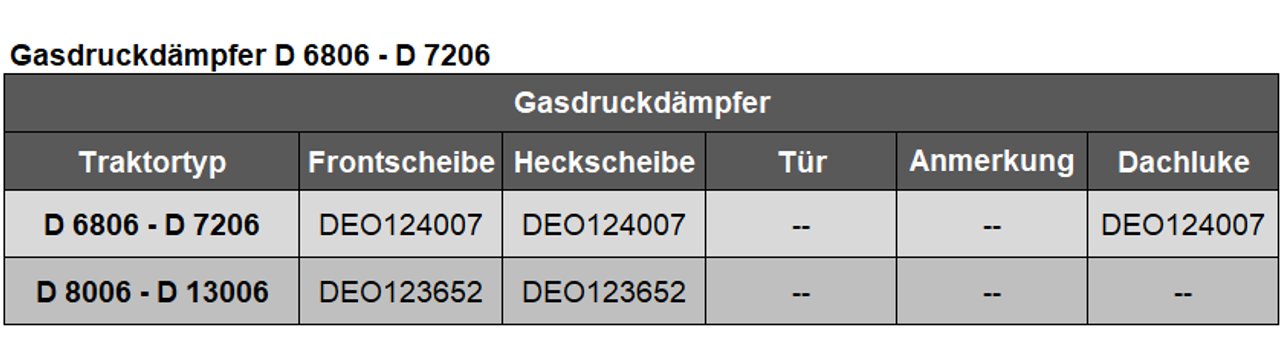 Gasdruckdämpfer D 6806 - D 7206