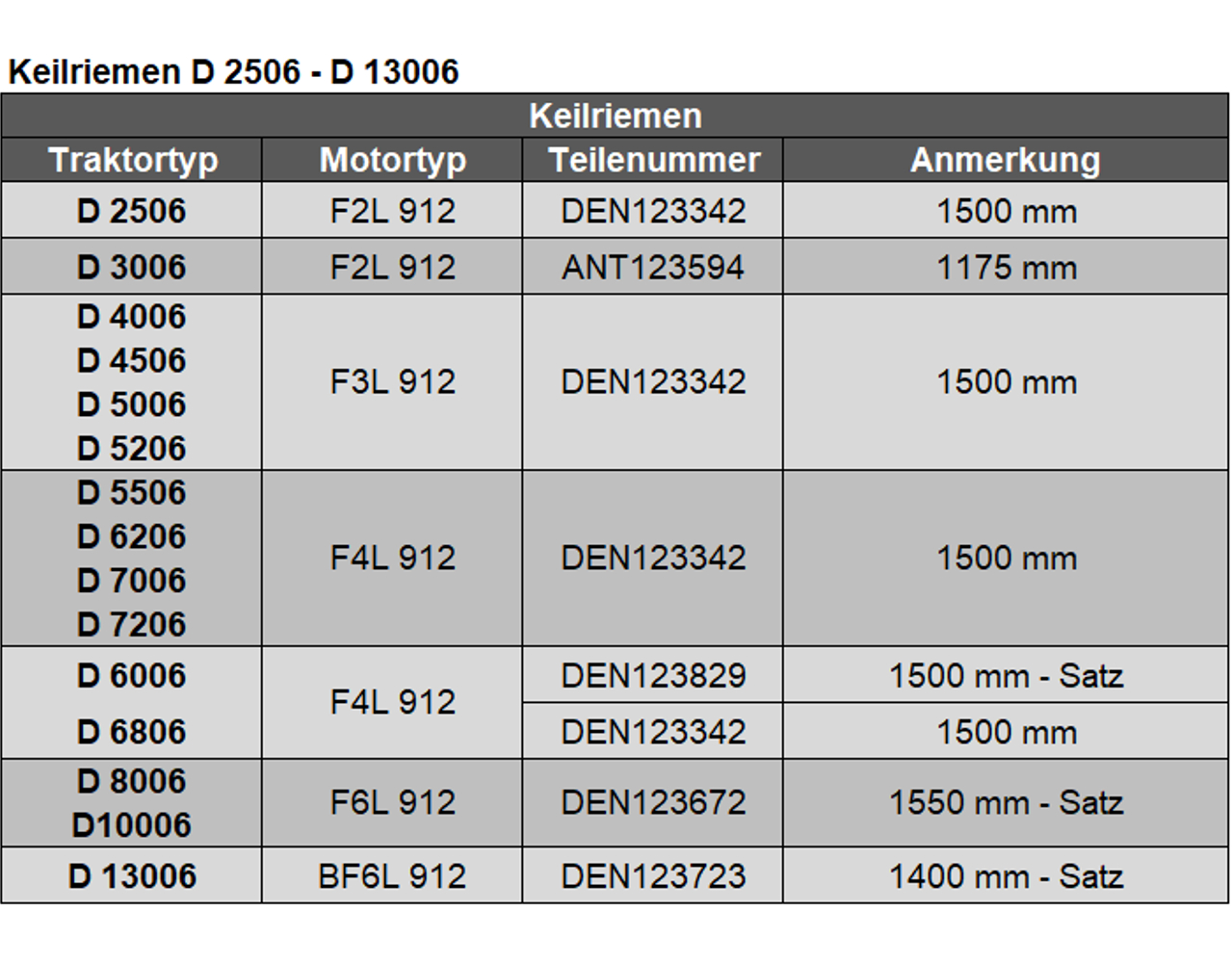 Keilriemen D 2506 - D 13006