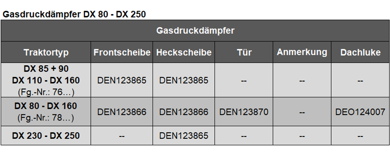 Gasdruckdämpfer DX 80 - DX 250