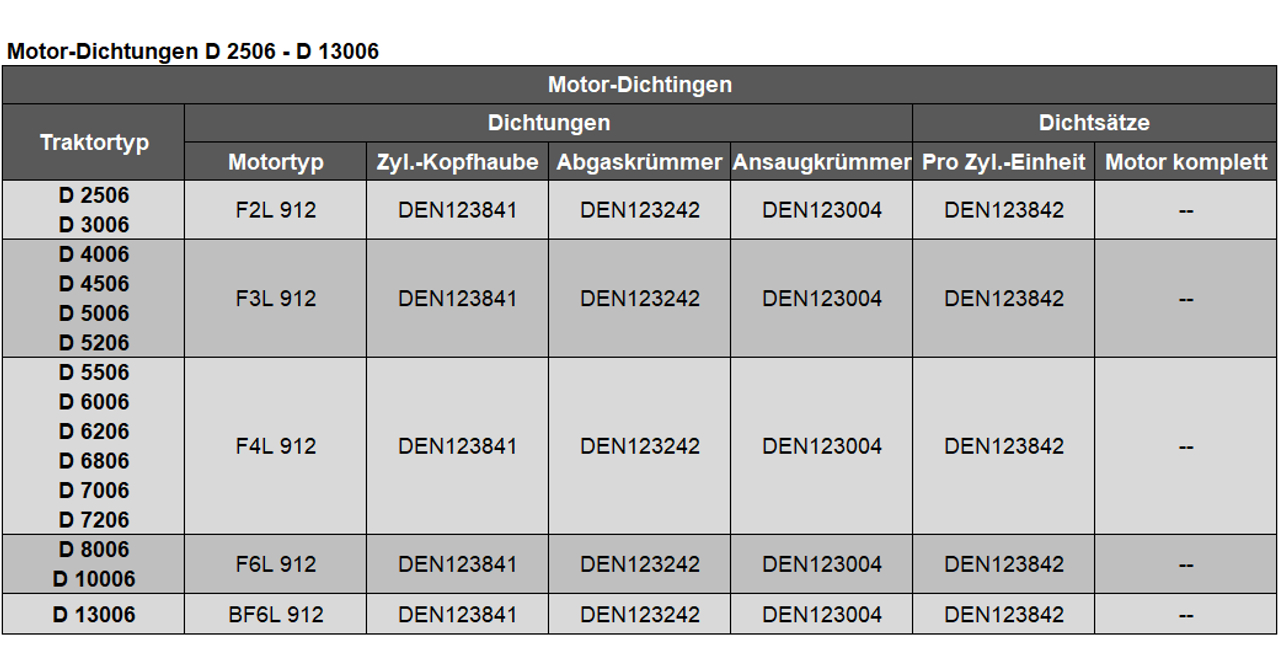 Dichtungen D 2506 - D 13006