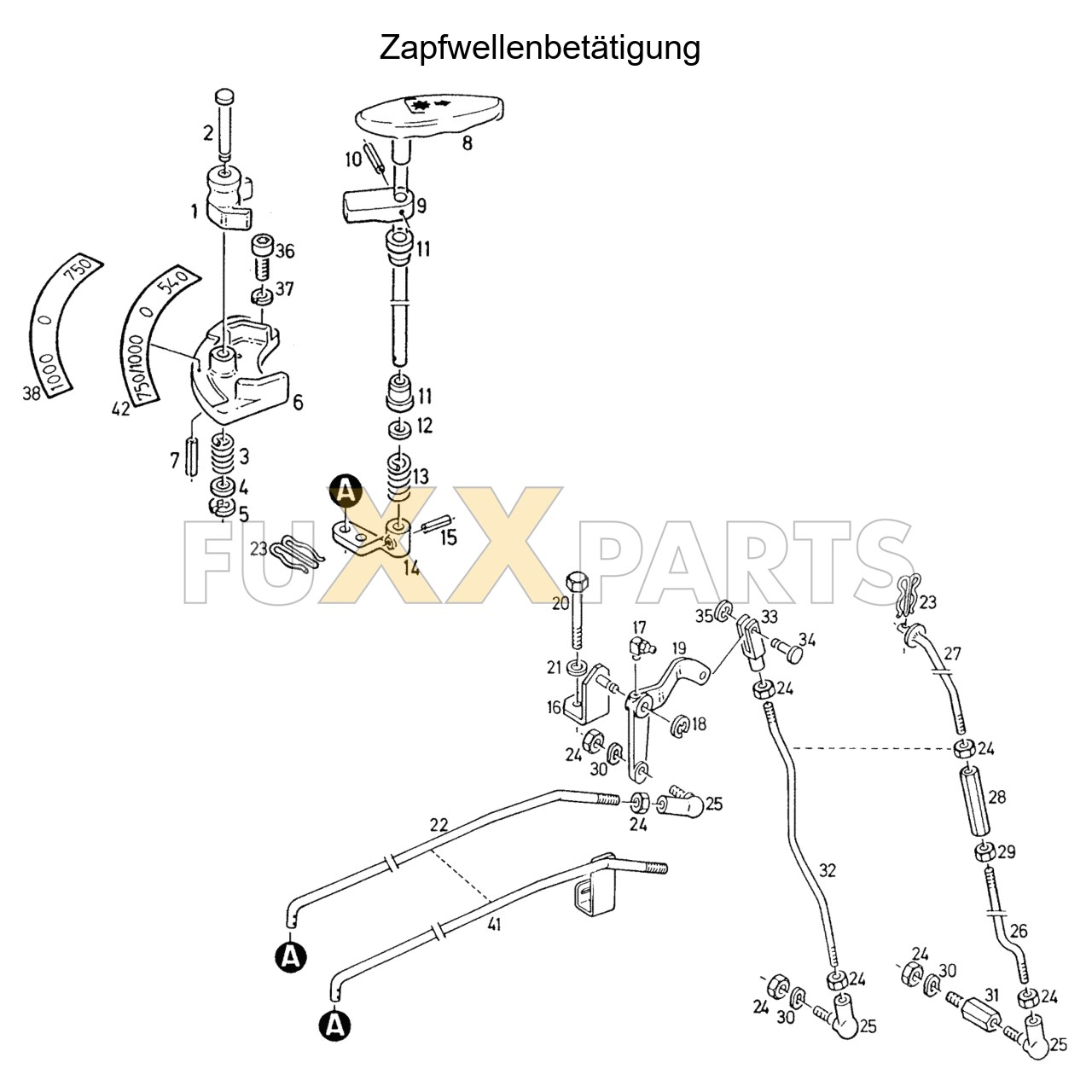 AgroXtra 6.17 Zapfwellenbetätigung