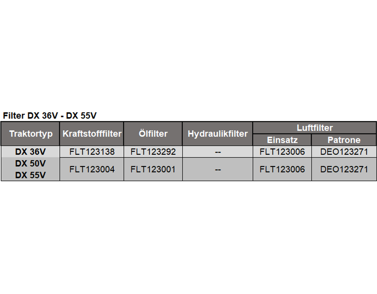 Filter DX 36 V - DX 55 V