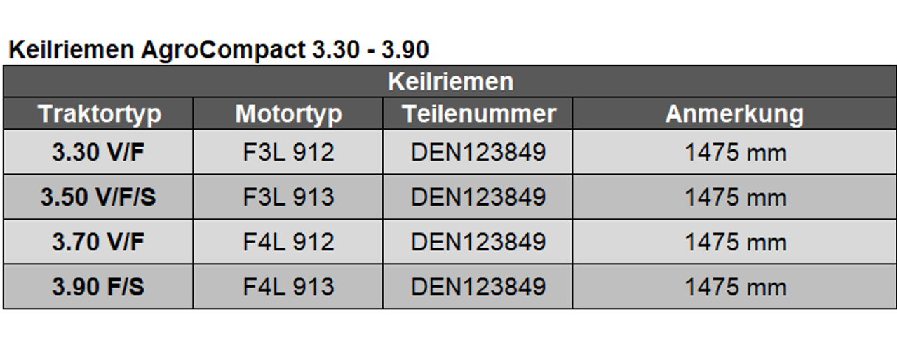 Keilriemen AgroCompact 3.30 - 3.90