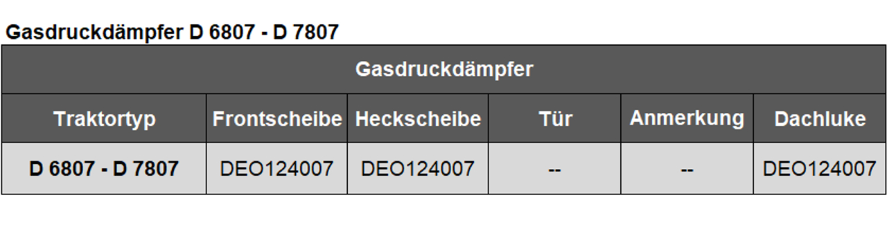 Gasdruckdämpfer D 6807 - D 7807