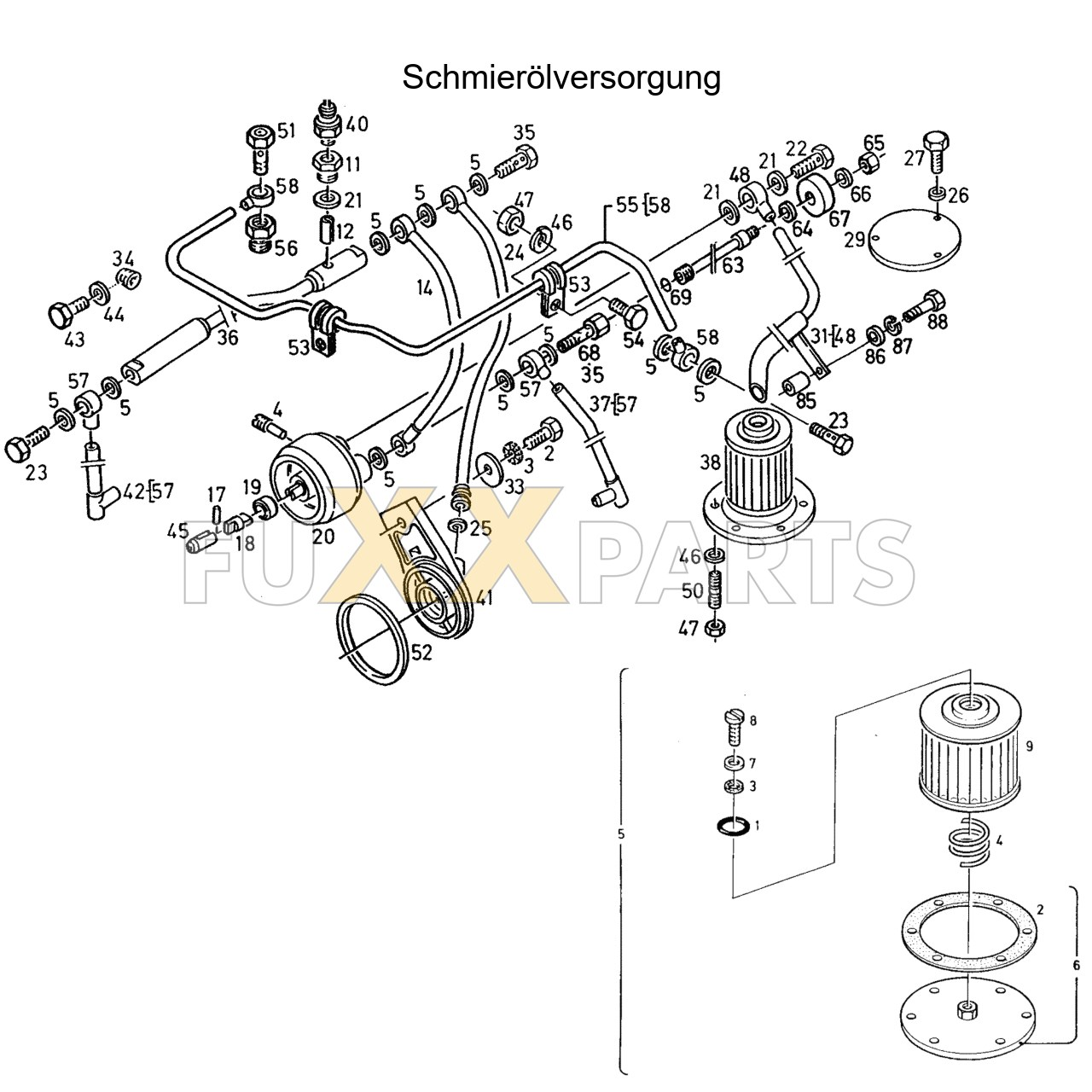 DX 4.10 Schmierölversorgung