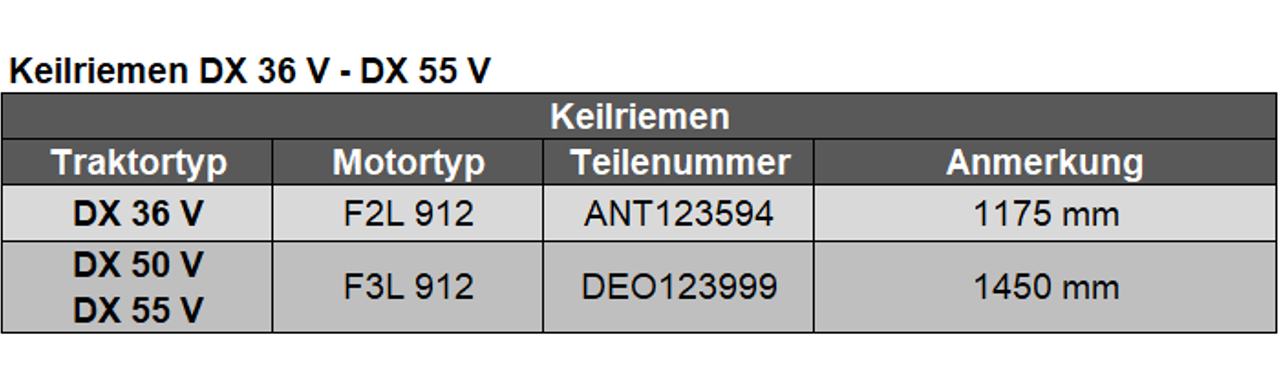 Keilriemen DX 36 V - DX 55 V