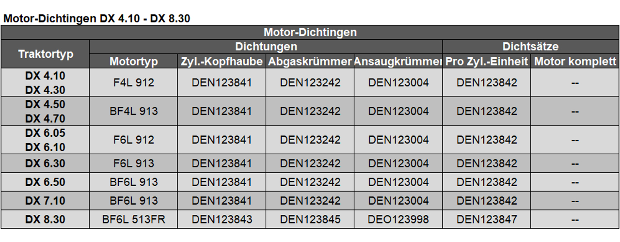 Dichtungen DX 4.10 - DX 8.30