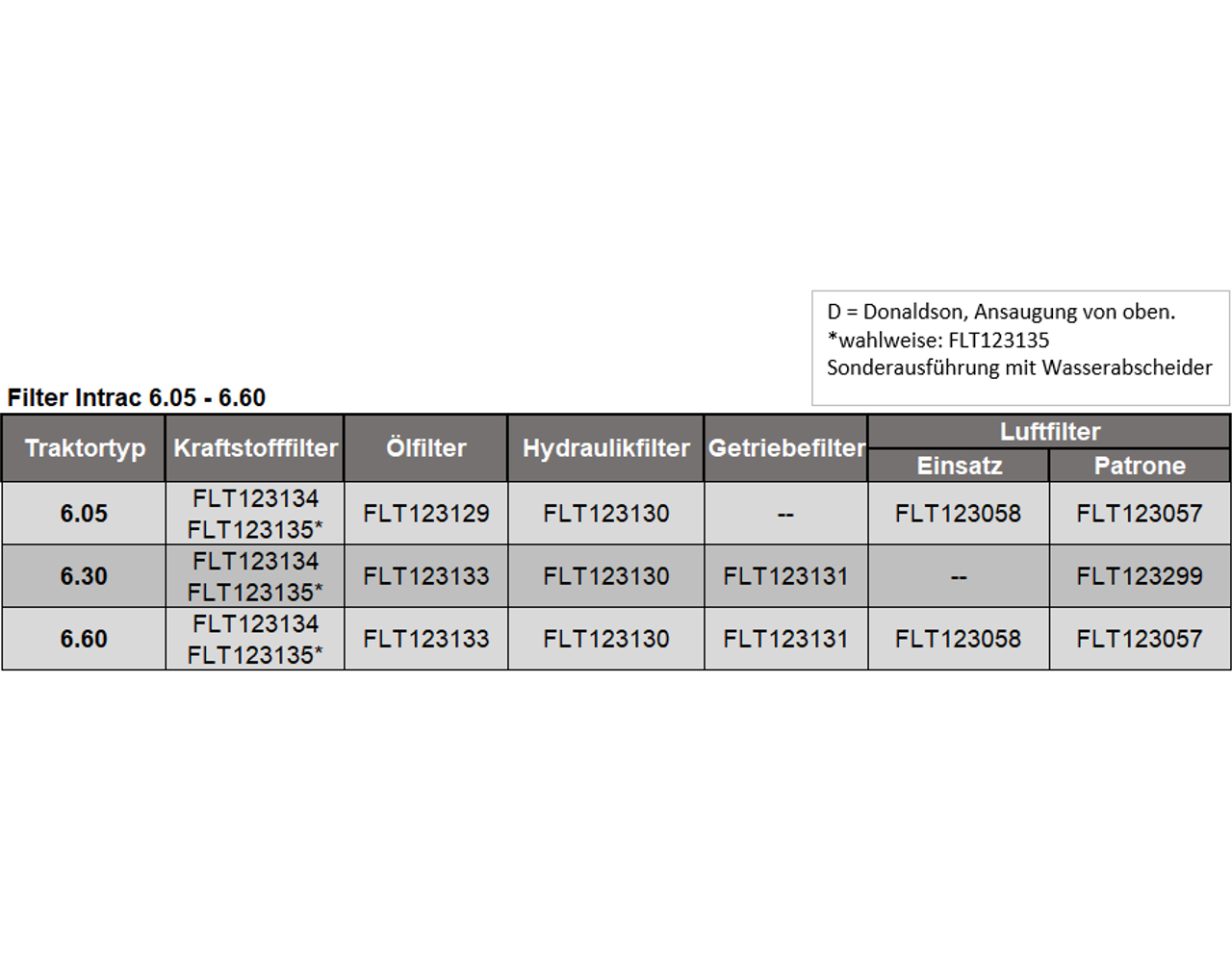 Filter Intrac 6.05 - 6.60