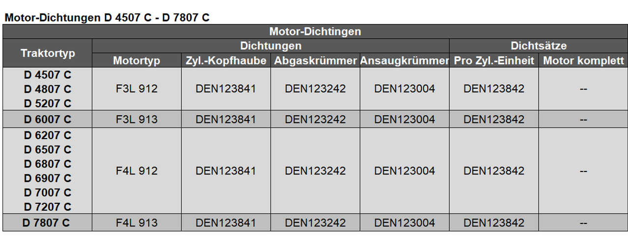 Dichtungen D 4507 C - D 7807 C