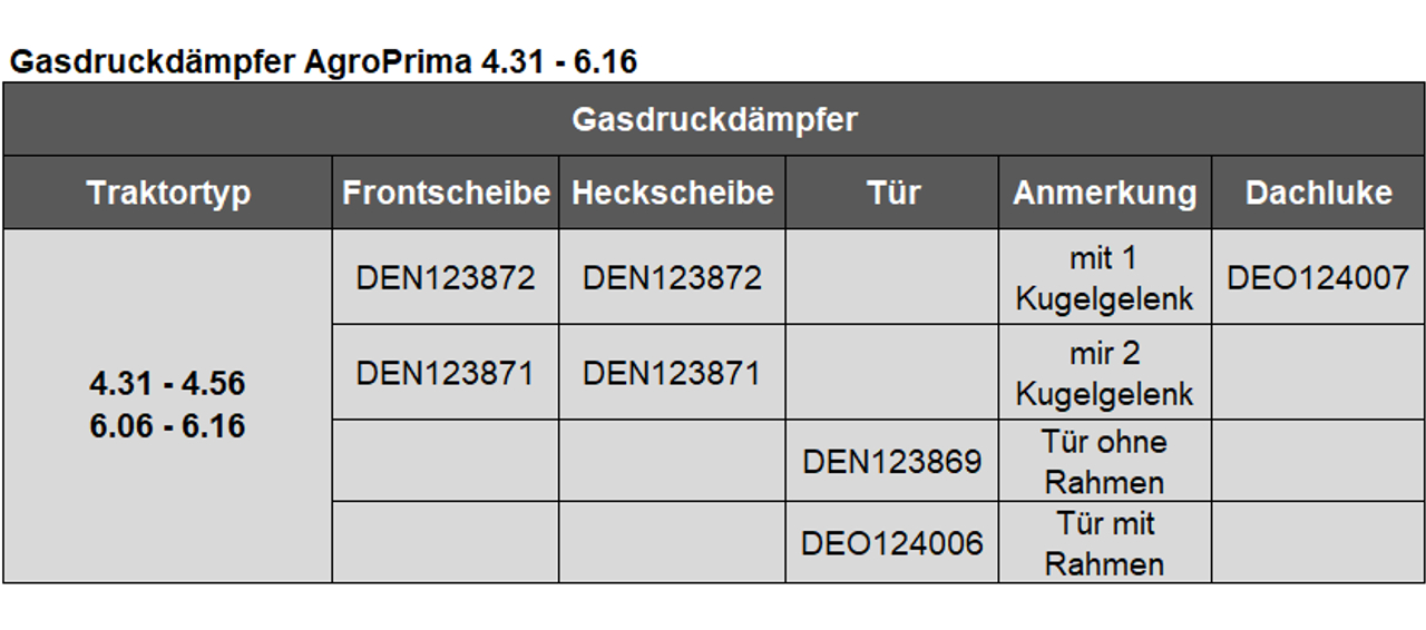 Gasdruckdämpfer AgroPrima 4.31 - 6.16