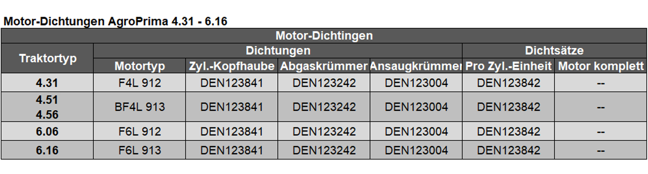 Dichtungen AgroPrima 4.31 - 6.16