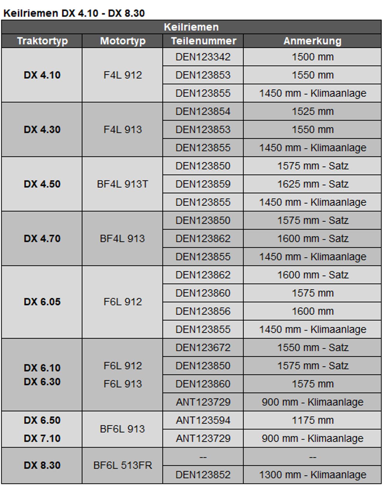 Keilriemen DX 4.10 - DX 8.30