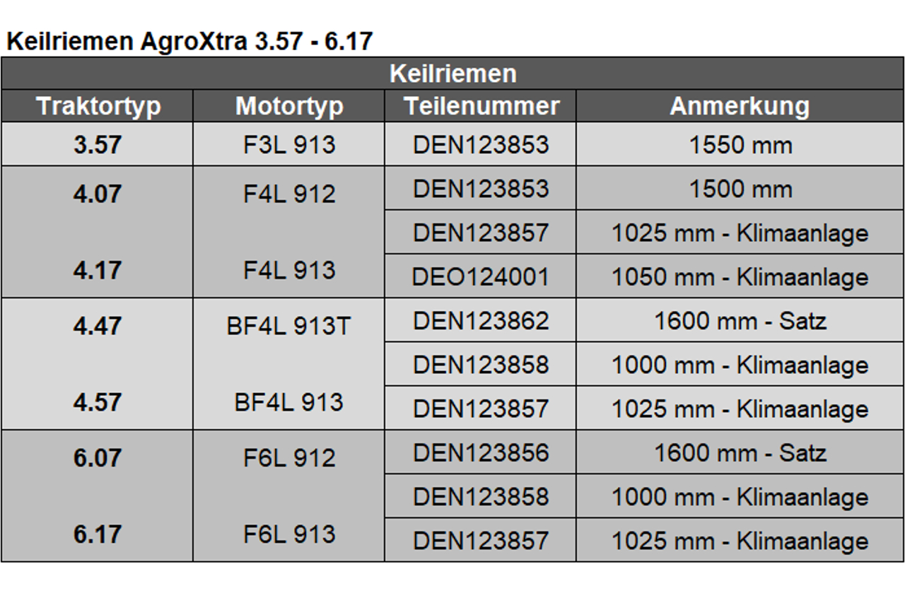 Keilriemen AgroXtra 3.57 - 6.17
