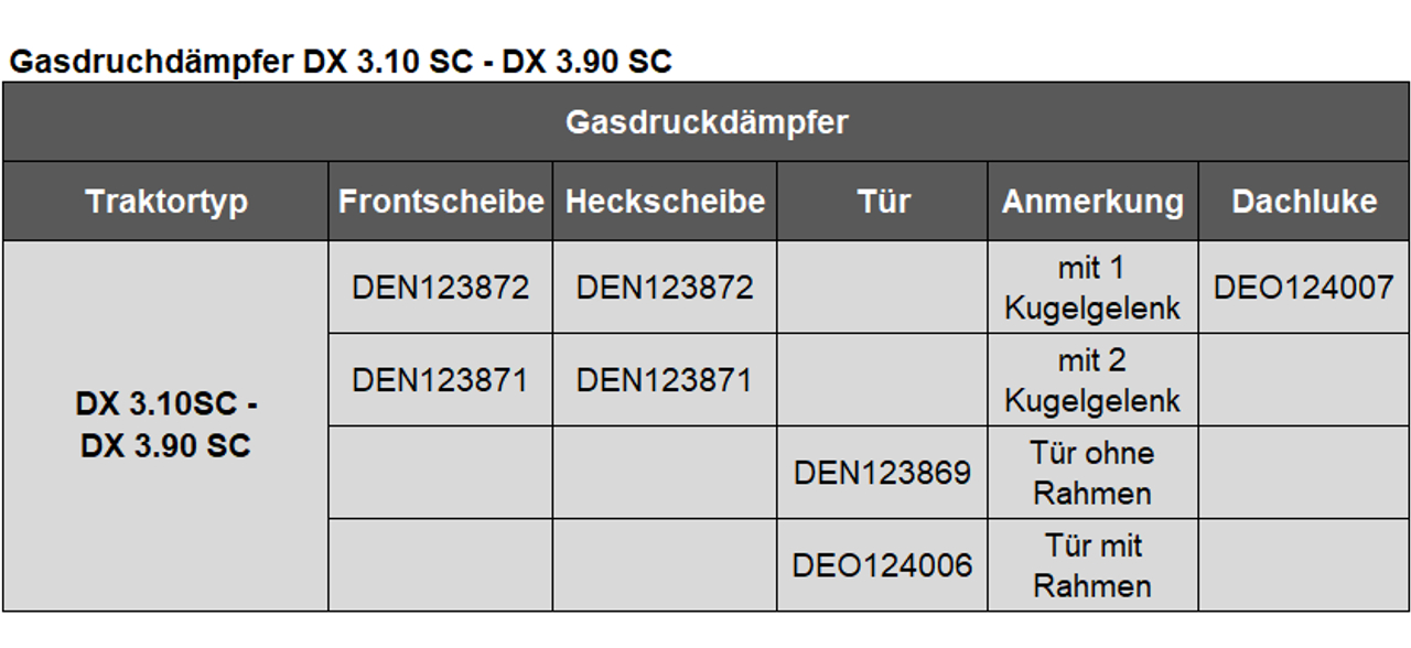 Gasdruckdämpfer DX 3.10 SC - DX 3.90 SC