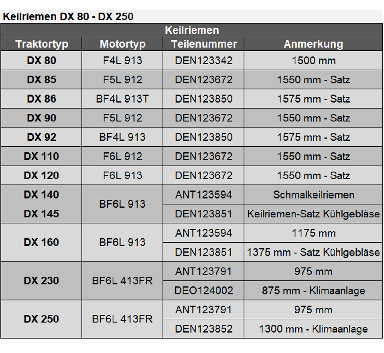 Keilriemen DX 80 - DX 250