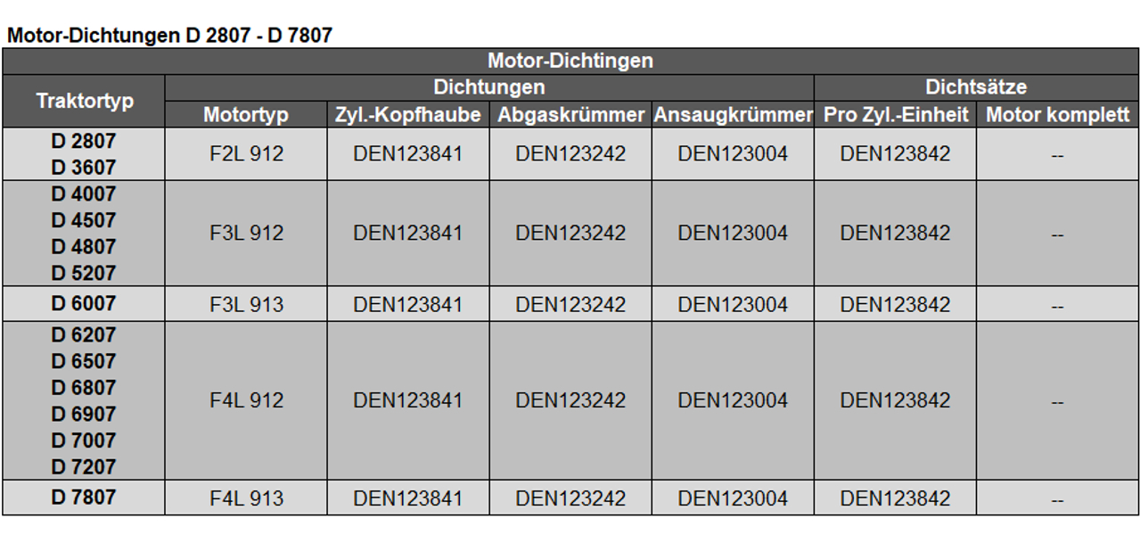 Dichtungen D 2807 - D 7807