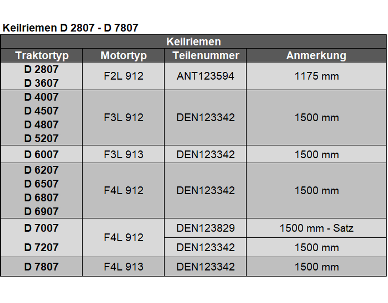 Keilriemen D 2807 - D 7807