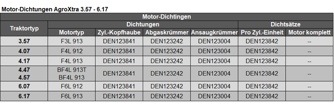 Dichtungen AgroXtra 3.57 - 6.17