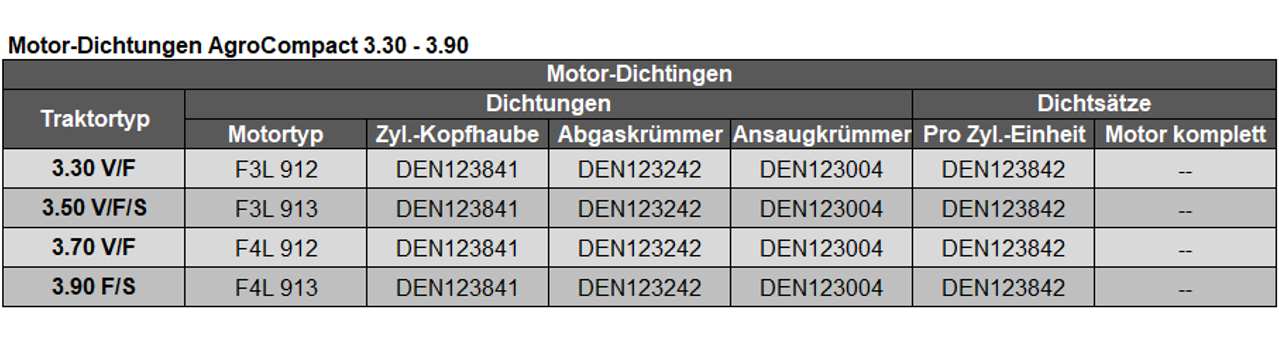 Dichtungen AgroCompact 3.30 - 3.90