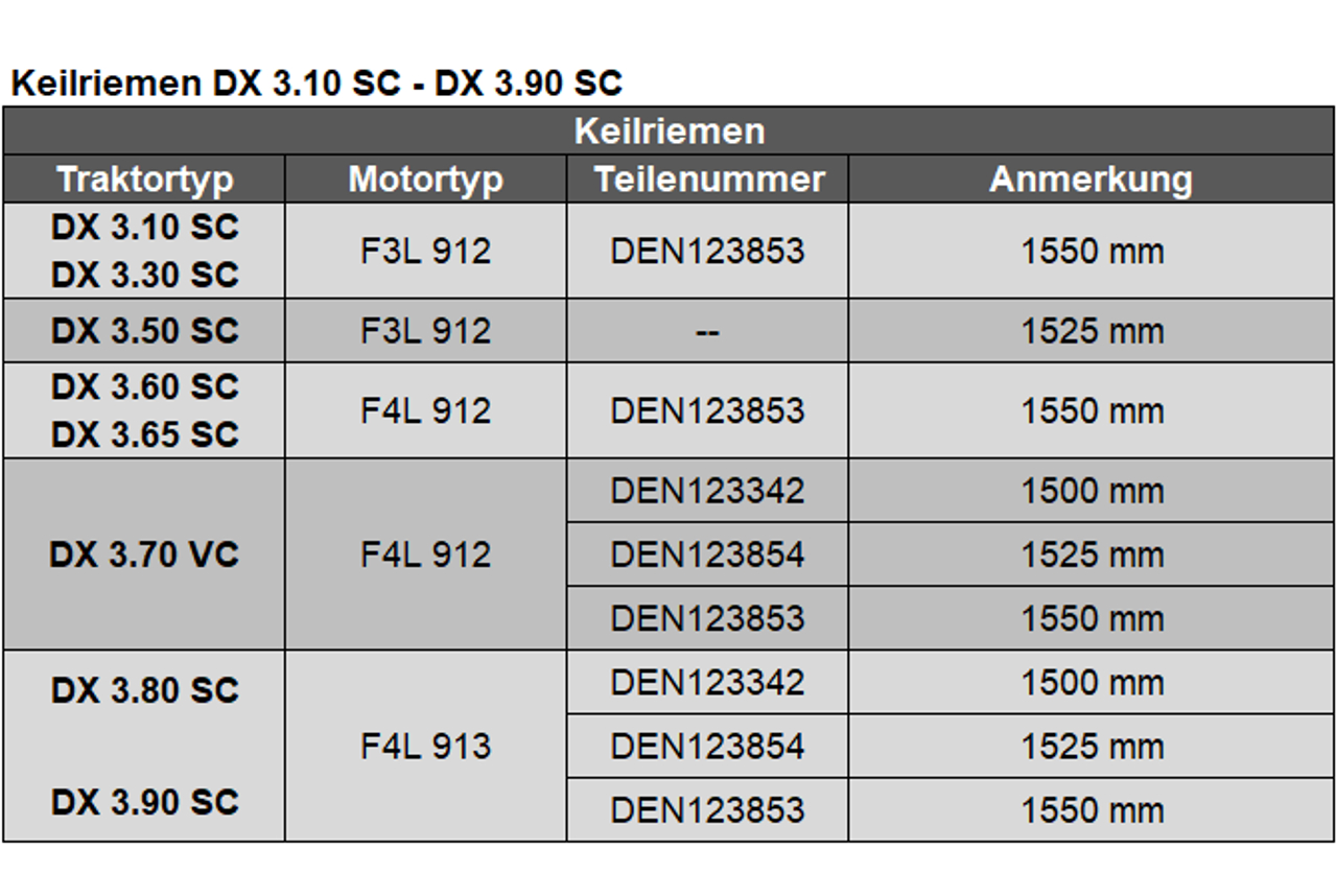 Keilriemen DX 3.10 SC - DX 3.90 SC