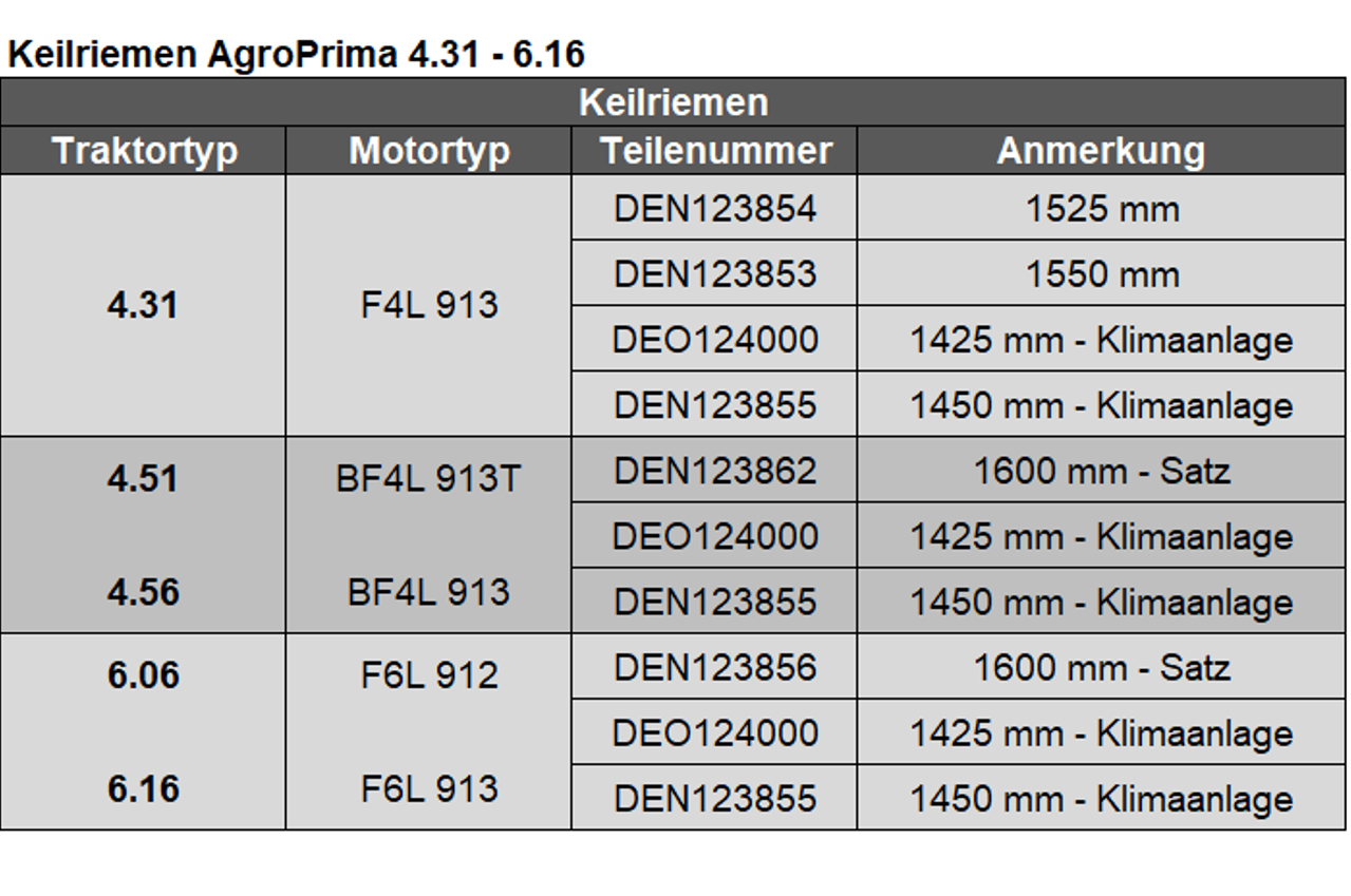 Keilriemen AgroPrima 4.31 - 6.16