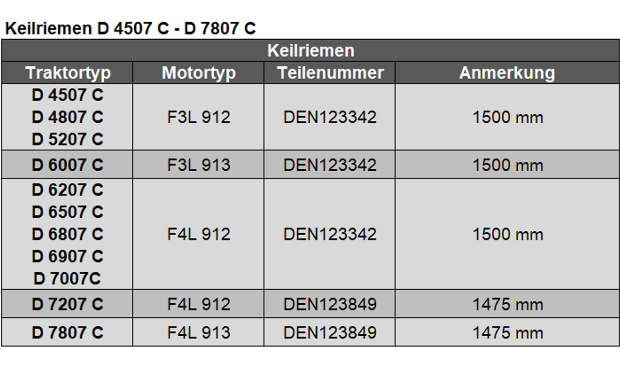 Keilriemen D 4507 C - D 7807 C