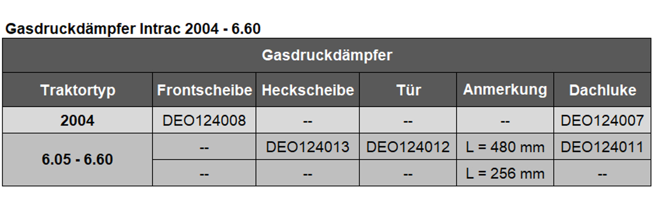 Gasdruckdämpfer Intrac 2004 - 6.60