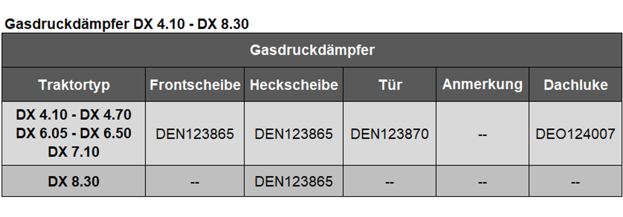 Gasdruckdämpfer DX 4.10 - DX 8.30