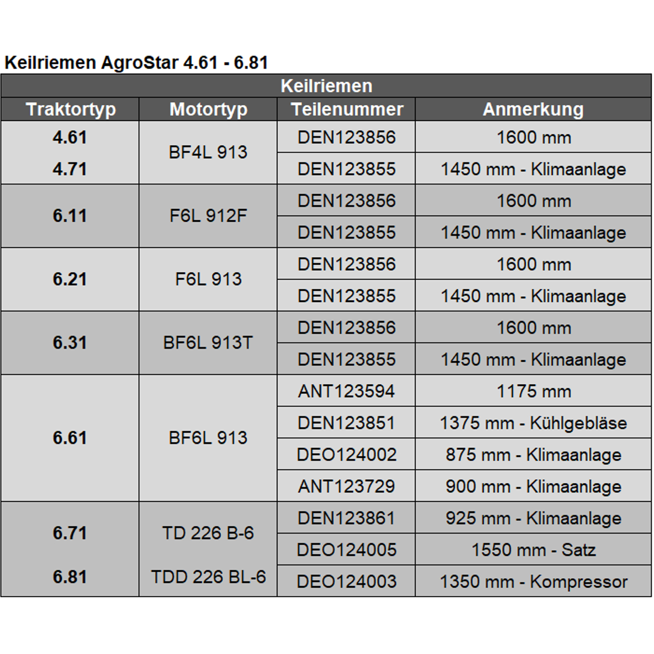 Keilriemen AgroStar 4.61 - 8.31
