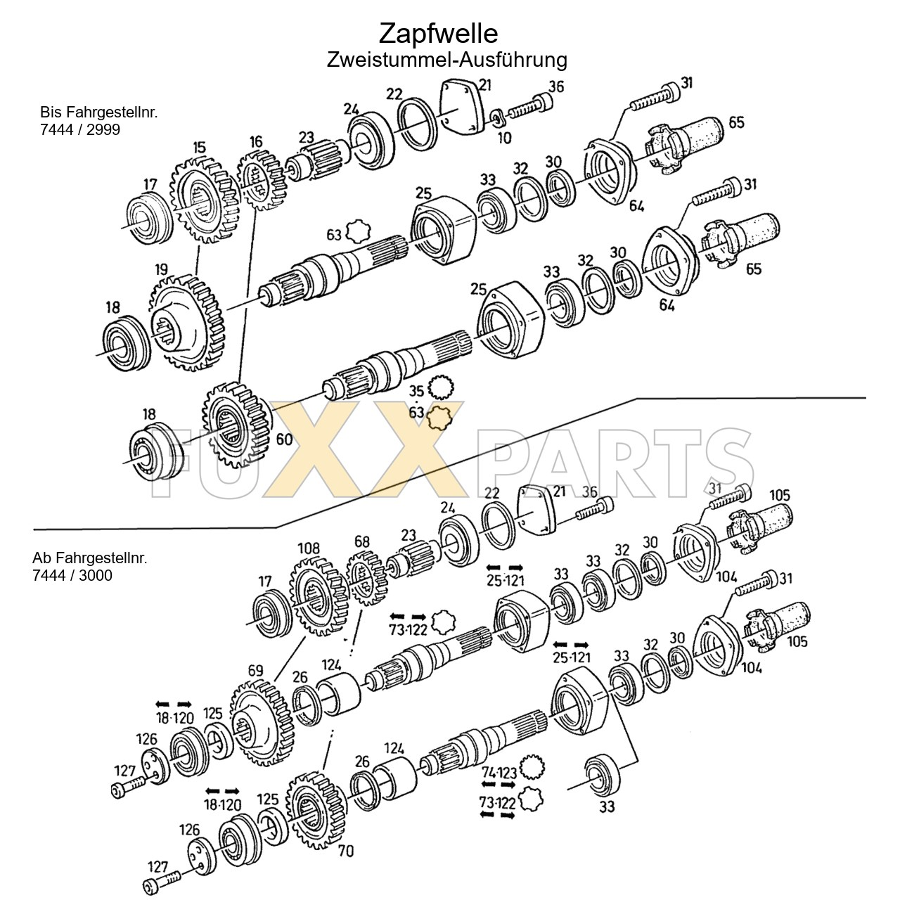 DX 4.10 Zapfwelle 2