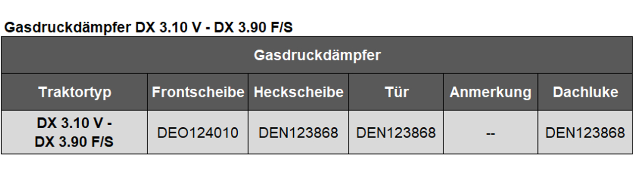 Gasdruckdämpfer DX 3.10 V - DX 3.90 F,S