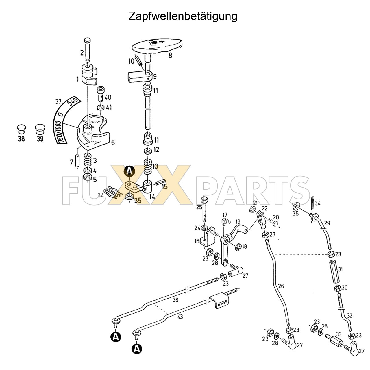 AgroXtra 4.57 Zapfwellenbetätigung