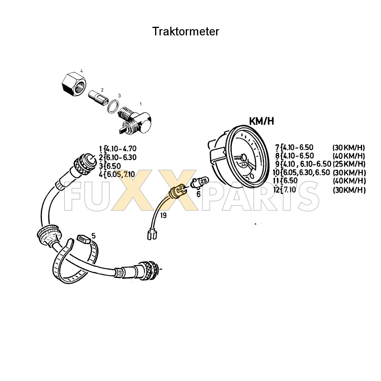 DX 4.10 Traktormeter