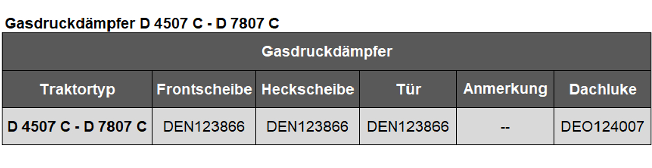 Gasdruckdämpfer D 4507 C - D 7807 C