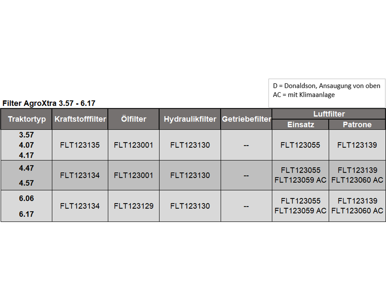 Filter AgroXtra 3.57 - 6.17