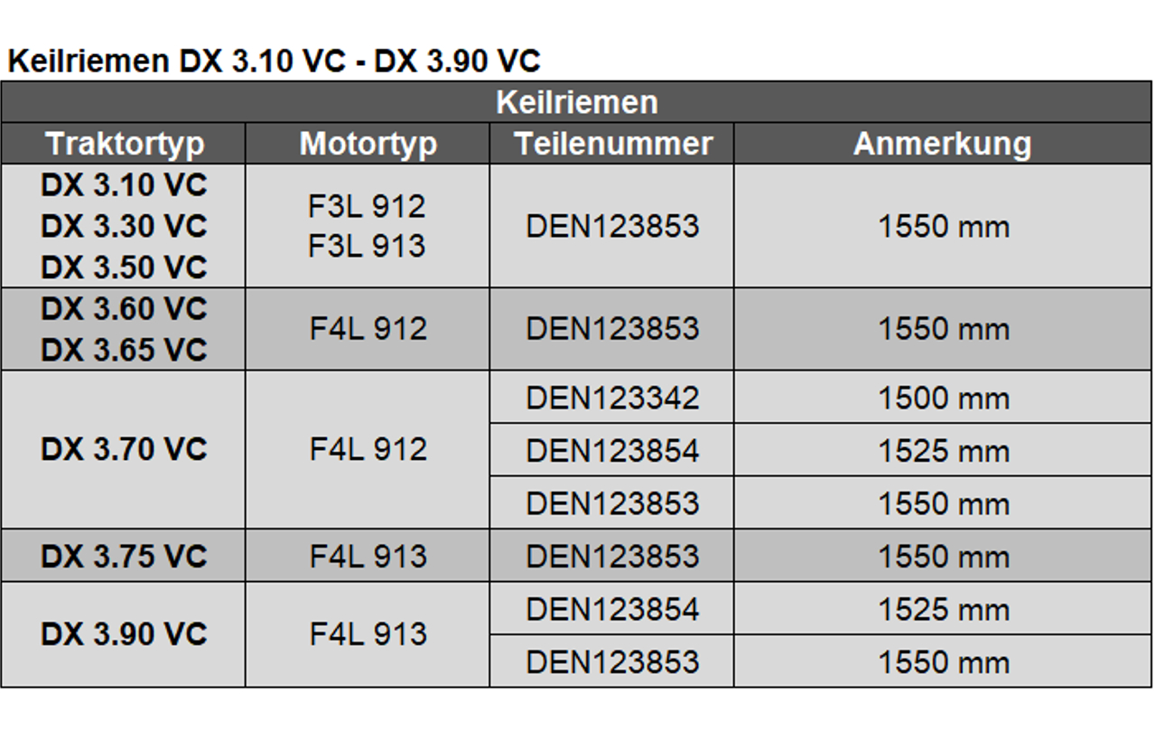 Keilriemen DX 3.10 VC - DX 3.90 VC