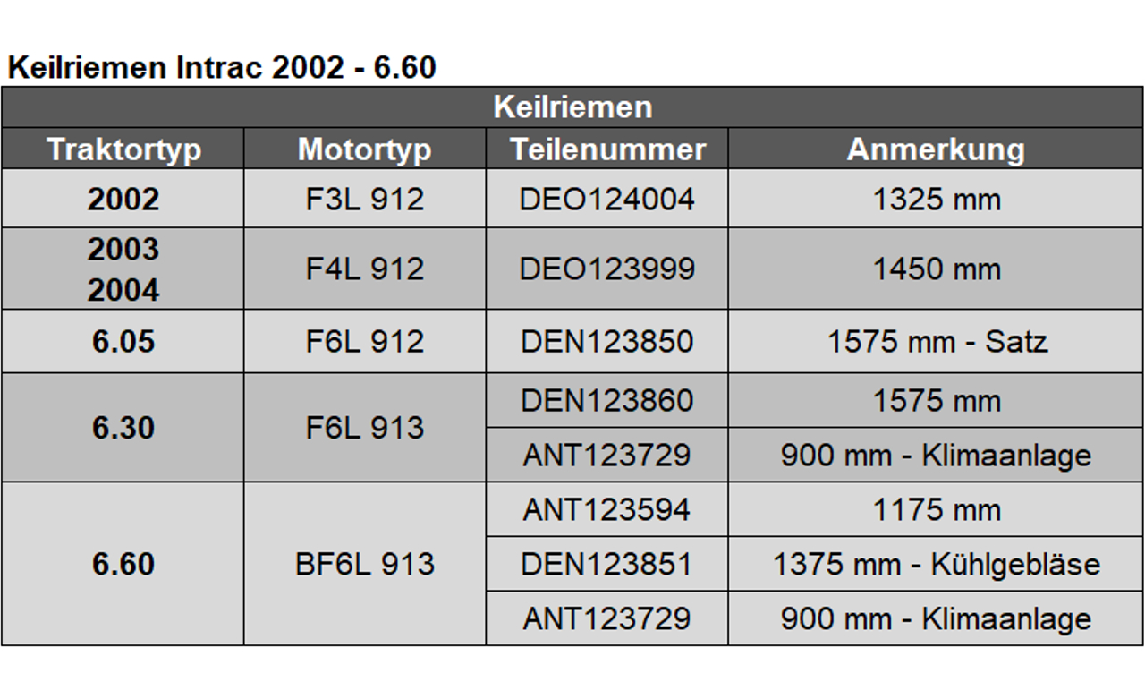 Keilriemen Intrac 2002 - 6.60